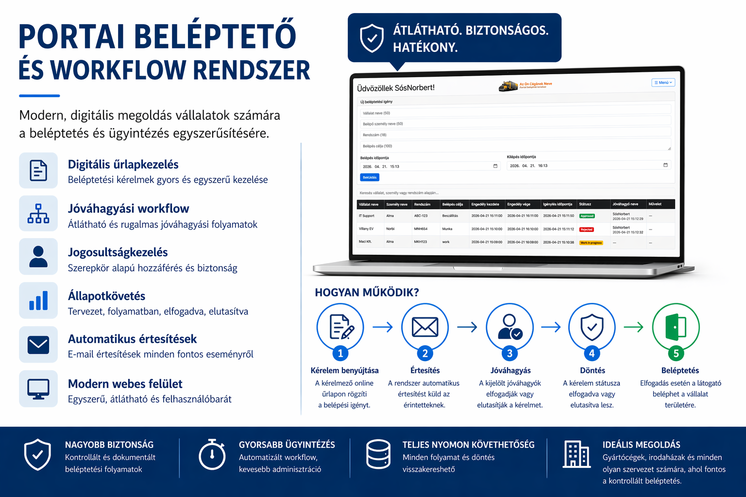 Portai beléptető rendszer